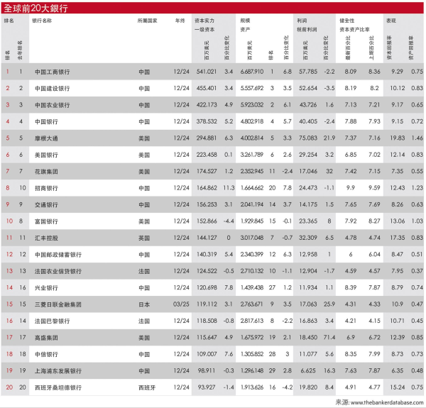 大资本配资 2025年度《银行家》世界银行1000强排名发布，招行表现突出