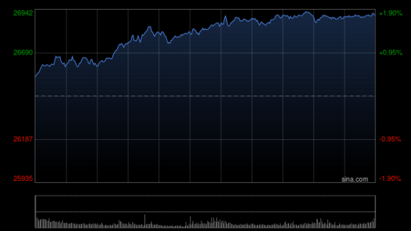 前海吉安 快讯：恒指高开0.09% 科指涨0.11% 光伏太阳能股走强 内房股普涨 碧桂园涨超14%