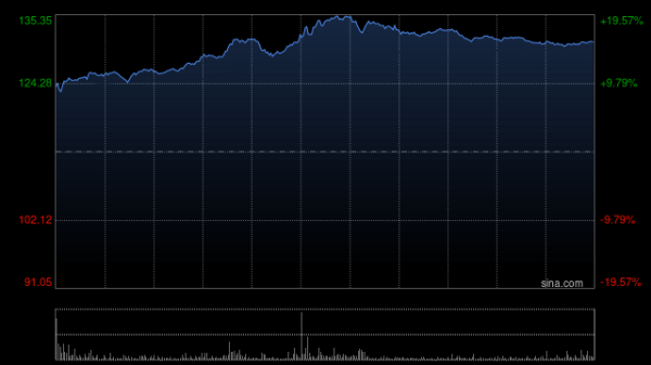 国荣配资 百度集团-SW计划发行以人民币计值的优先票据