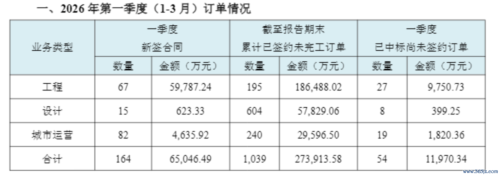数据来源：年报
