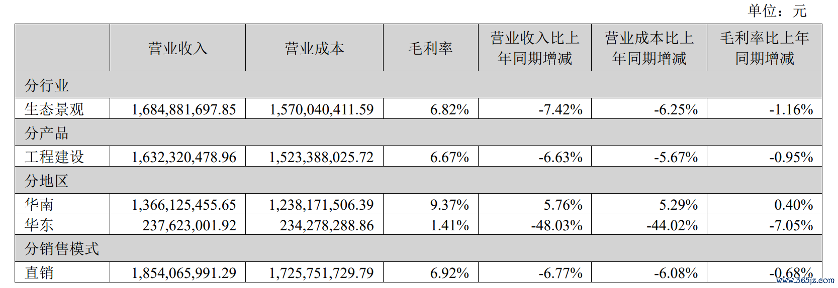 数据来源：年报